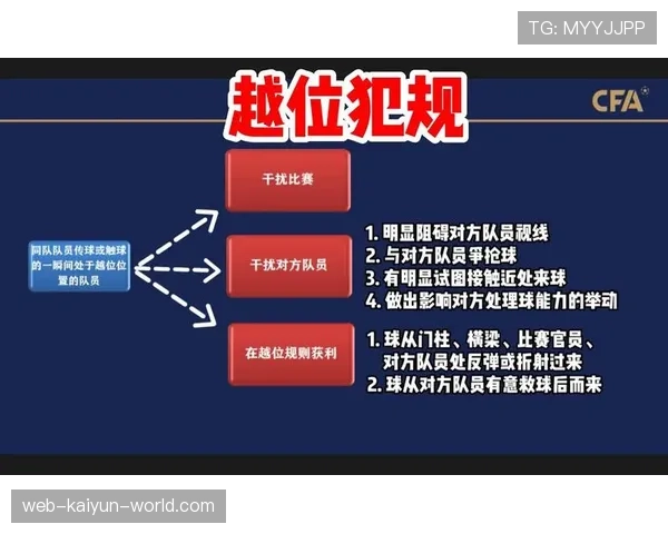 越位判定的核心条件：什么情况下进攻球员才算真正越位？