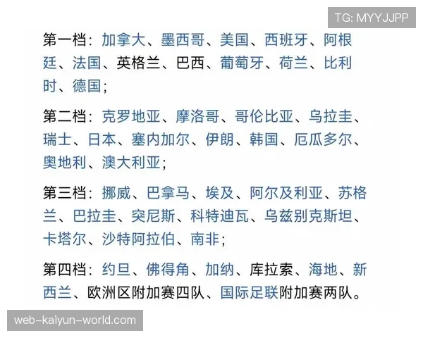 2026世界杯48支球队怎么分成12个小组每组4队