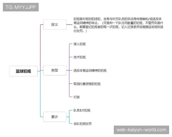 详细解析篮球边线发球规则的具体条款与违例判定标准 详细解析篮球边线发球规则的具体条款与违例判定标准