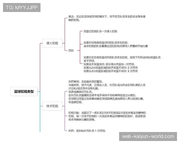 详解篮球规则中双方犯规发生后如何判定球权与处理流程 详解篮球规则中双方犯规发生后如何判定球权与处理流程